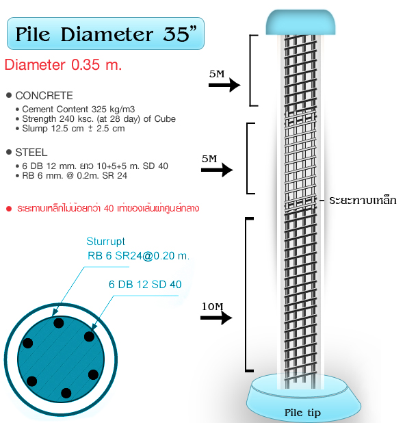 เสาเข็มเจาะ 35 ซม.